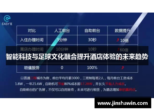 智能科技与足球文化融合提升酒店体验的未来趋势